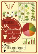 Pflanzenlazarett infografik.jpg
