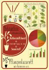 Pflanzenlazarett infografik.jpg