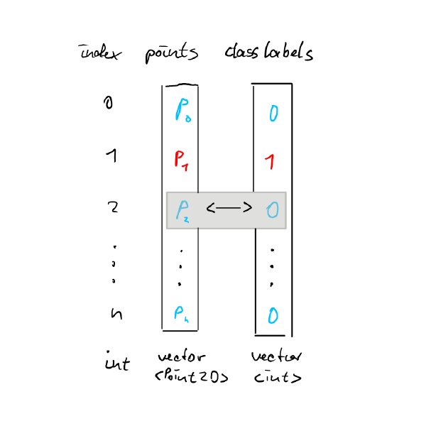 File:Point label idx.png