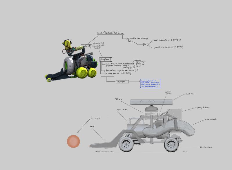 File:Projekt things ArtDrone v01.jpg
