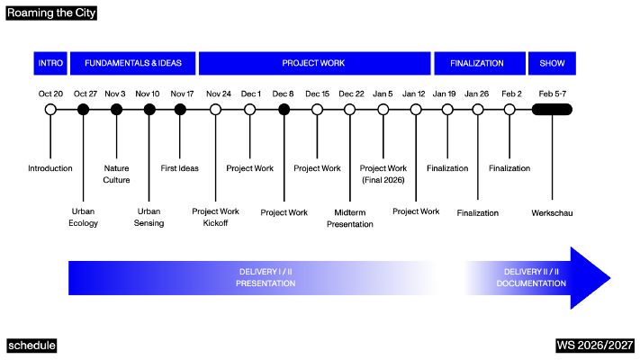 RTC-Timeline.jpg