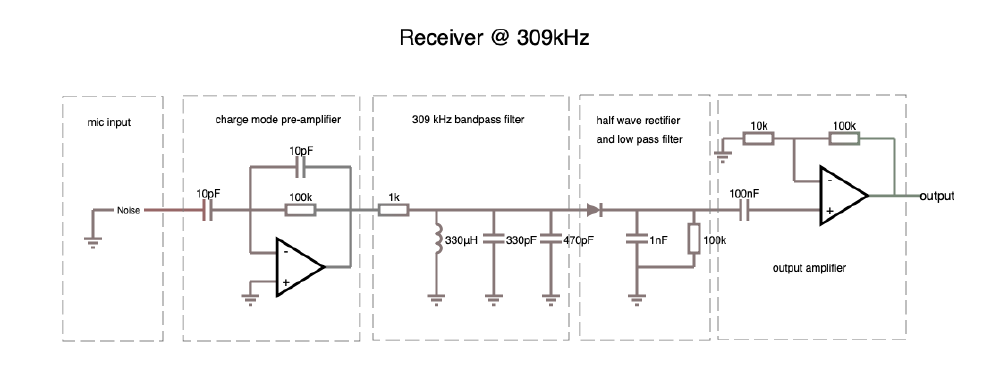 Receiving circuit.png