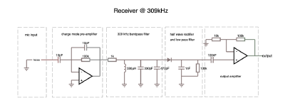 Receiving circuit.png