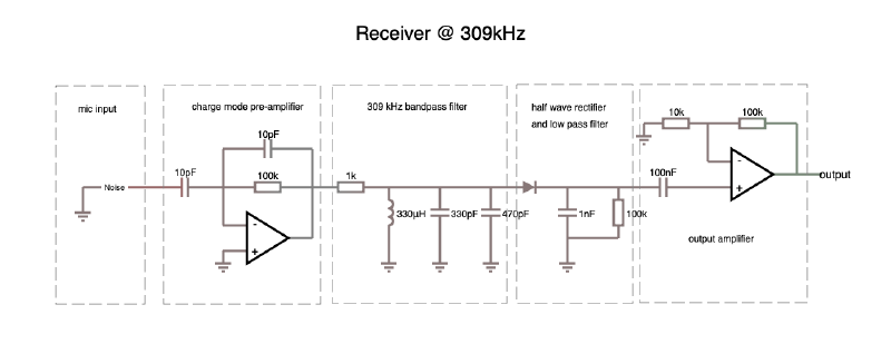 Receiving circuit.png