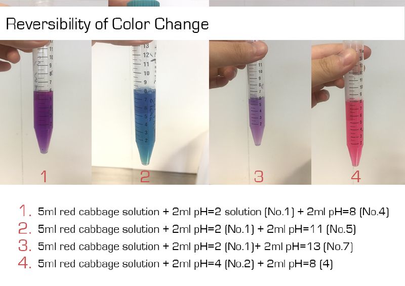 File:Reversibility of Color Change.jpg