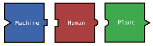 Visualisierung der Fraktionsstärke durch Figuren-Standfüße.