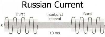 Russian-current-waveform-used-in-stimulation-therapy.jpg