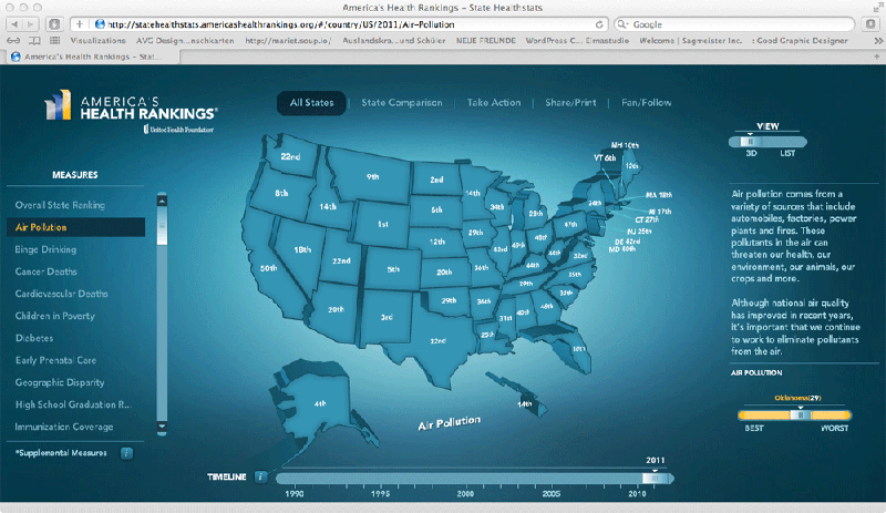 Screenshot-dynamic infographic-americas health ranking.png