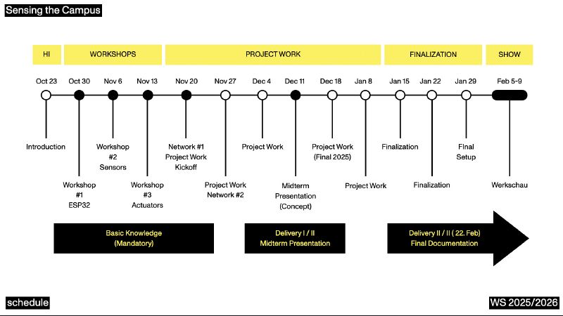 File:Sensing the Campus - Schedule.jpg