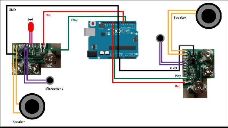 File:ShowreelWS1314Laura Natalia Rodrigo Hacked Greeting Card.png