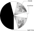 Thumbnail for version as of 10:06, 15 March 2019