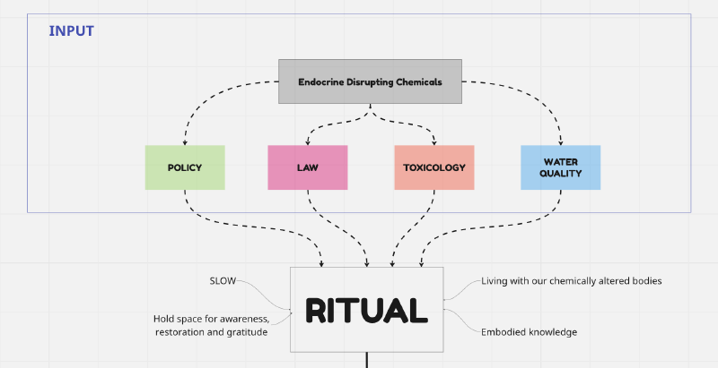 File:TheseRelations diagram1.png