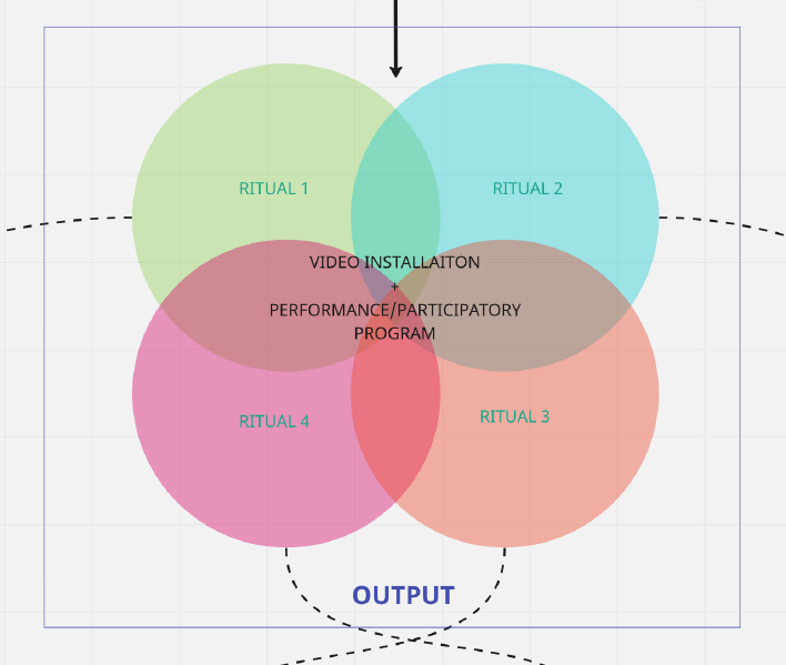 File:TheseRelations diagram2.png