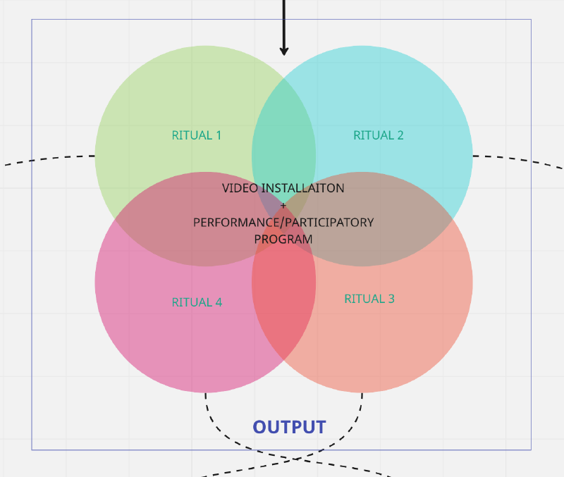 TheseRelations diagram2.png