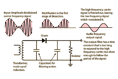 Transformer and rectifier.gif