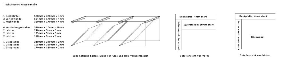 Tischtheater: Detailansicht