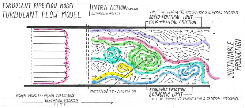 File:Turbulent Flow Model.png