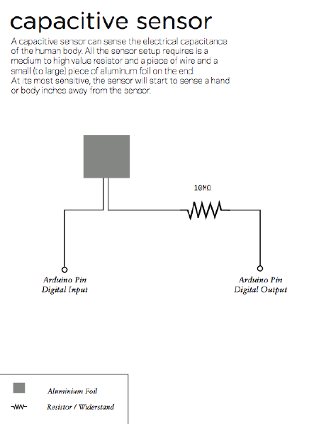 File:V arduino capacitive sensing.png