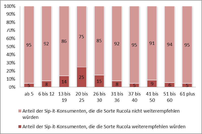 File:Visualizing Better LemonadeRecommendation.png