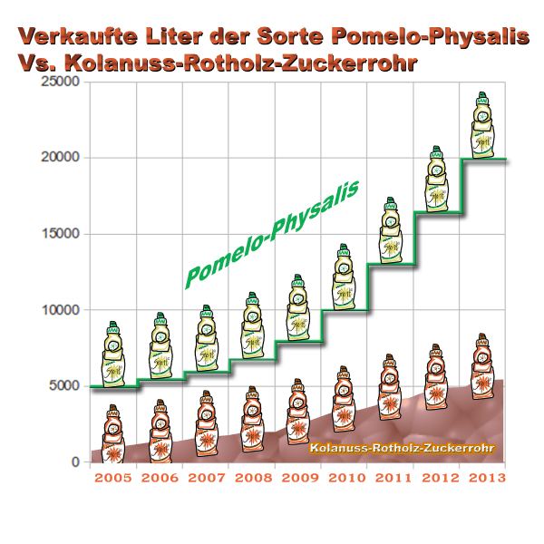 File:Visualizing Fancy LemonadeComparsion1.png