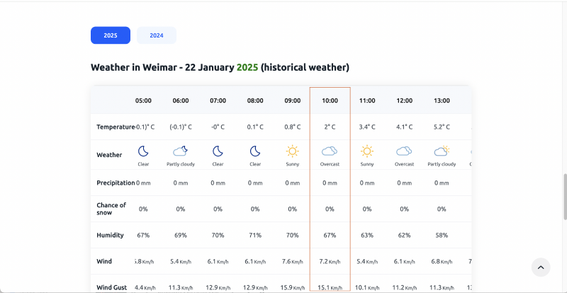 File:Weather info on jan22-2025.png