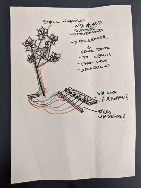 File:Windmillmusic.jpg