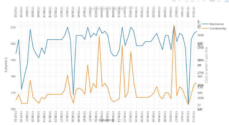 File:X Capture Bridge Resistance VS Conductivity.png