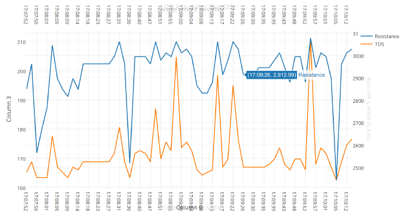 File:X Capture Bridge Resistance VS TDS.png