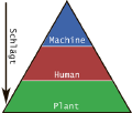 Thumbnail for version as of 18:01, 24 April 2015