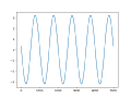 Thumbnail for version as of 22:06, 11 February 2023