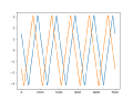 Thumbnail for version as of 22:10, 11 February 2023