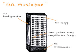 Dusica Drazic "die musik box"