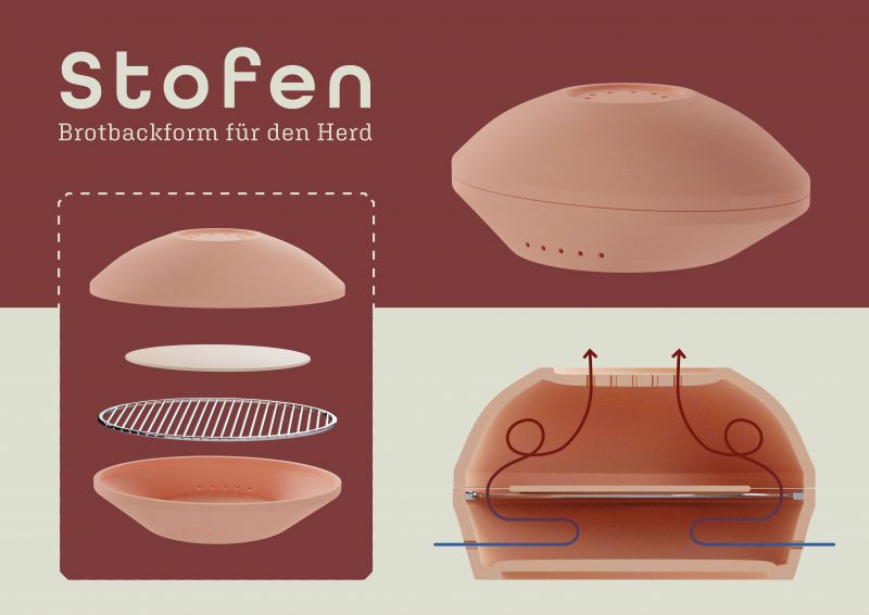 Plakat mit Illustrationen/Grafiken/Fotos zu Kurzschluss Projekt Brot