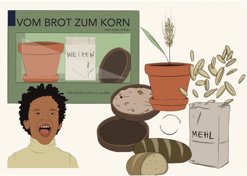 Plakat mit Illustrationen/Grafiken/Fotos zu Kurzschluss Projekt Brot