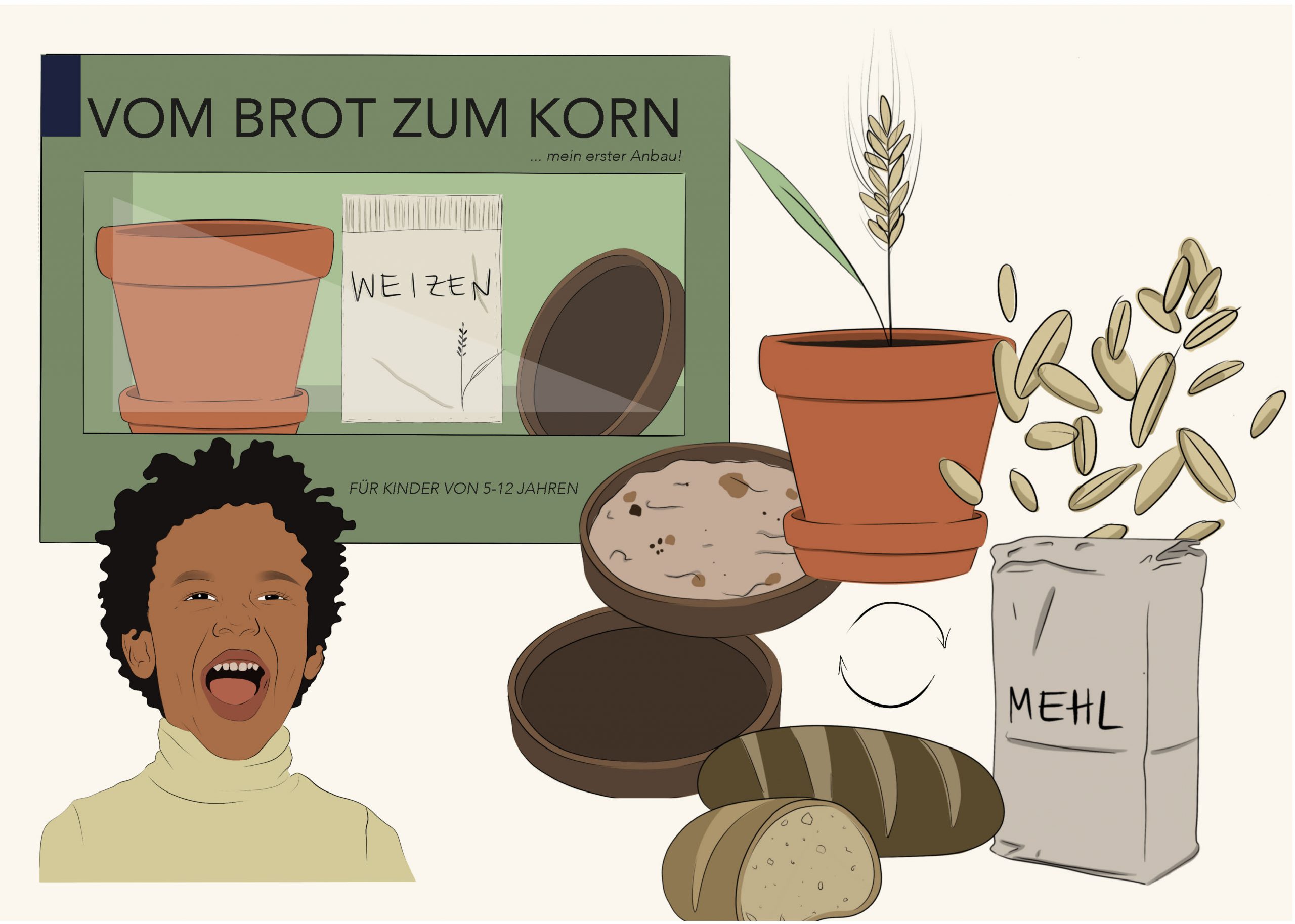 Plakat mit Illustrationen/Grafiken/Fotos zu Kurzschluss Projekt Brot