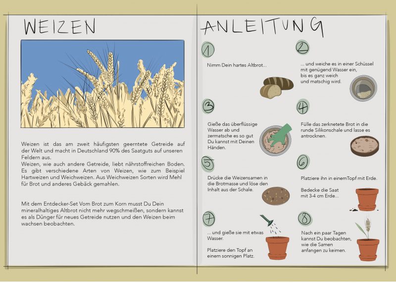 Plakat mit Illustrationen/Grafiken/Fotos zu Kurzschluss Projekt Brot