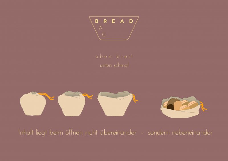 Plakat mit Illustrationen/Grafiken/Fotos zu Kurzschluss Projekt Brot