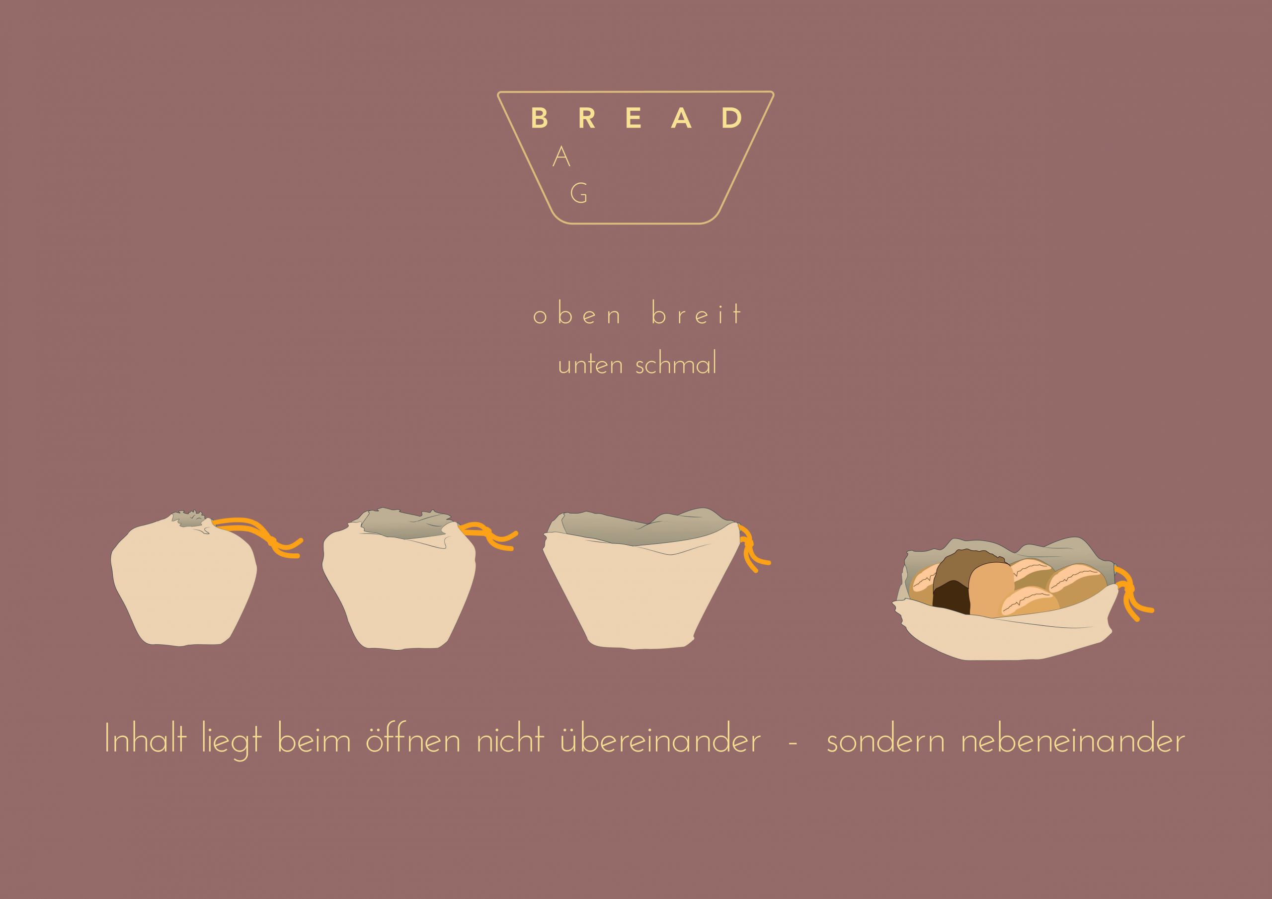 Plakat mit Illustrationen/Grafiken/Fotos zu Kurzschluss Projekt Brot