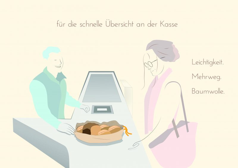 Plakat mit Illustrationen/Grafiken/Fotos zu Kurzschluss Projekt Brot