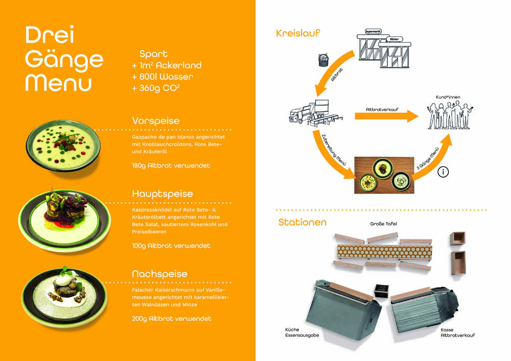 Br'haute Cuisine - Kintzel & Dally 2023