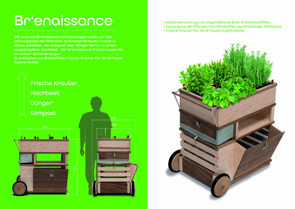 Br'enaissance - Kintzel & Dally 2023