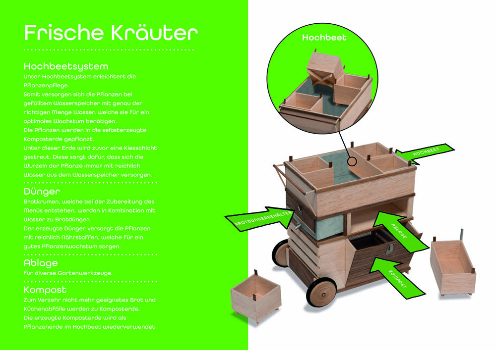 Br'enaissance - Kintzel & Dally 2023