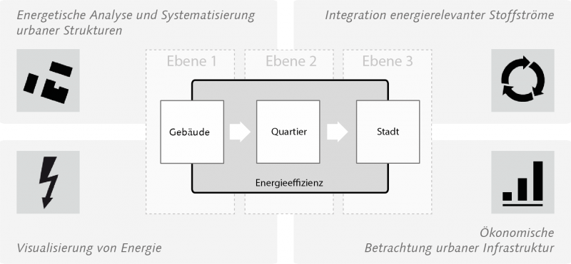 Forschungsschwerpunkte