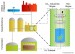 [Kay Beinersdorf] Implementierung Biogasanlage