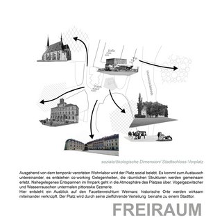 Soziale/Ökologische Dimension Stadtschloss-Vorplatz / Daniel Hiebsch, Ida Janzen, Emily Neuy