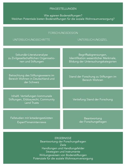 © Grafik: Elisabeth Gutzweiler