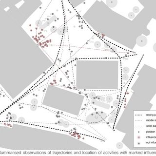 Summarised observations of trajectories and location of activities with marked influence of the buildings’ functions at Sankt-Jakobs-Platz, München / Paulina Radaczewska, vertr.Prof. Sven Schneider, Dr. phil. Saskia Kuliga