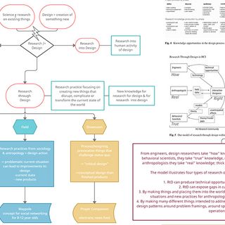 Understanding RtD / Paul Ballack Understanding RtD / Paul Ballack