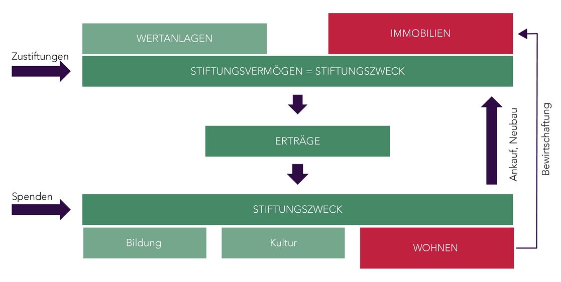 © Grafik: Elisabeth Gutzweiler