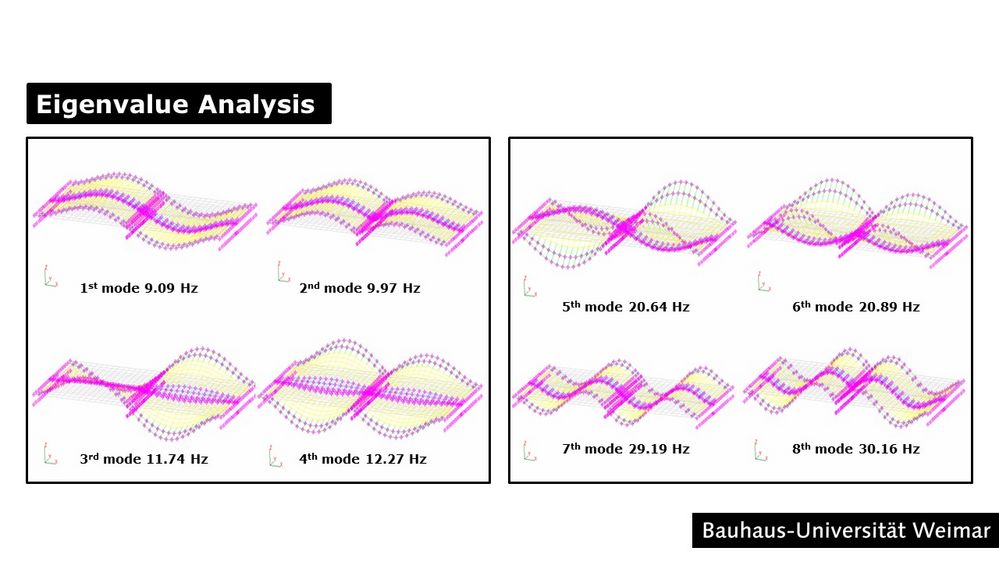 © Barbara Evaldt Bombardelli